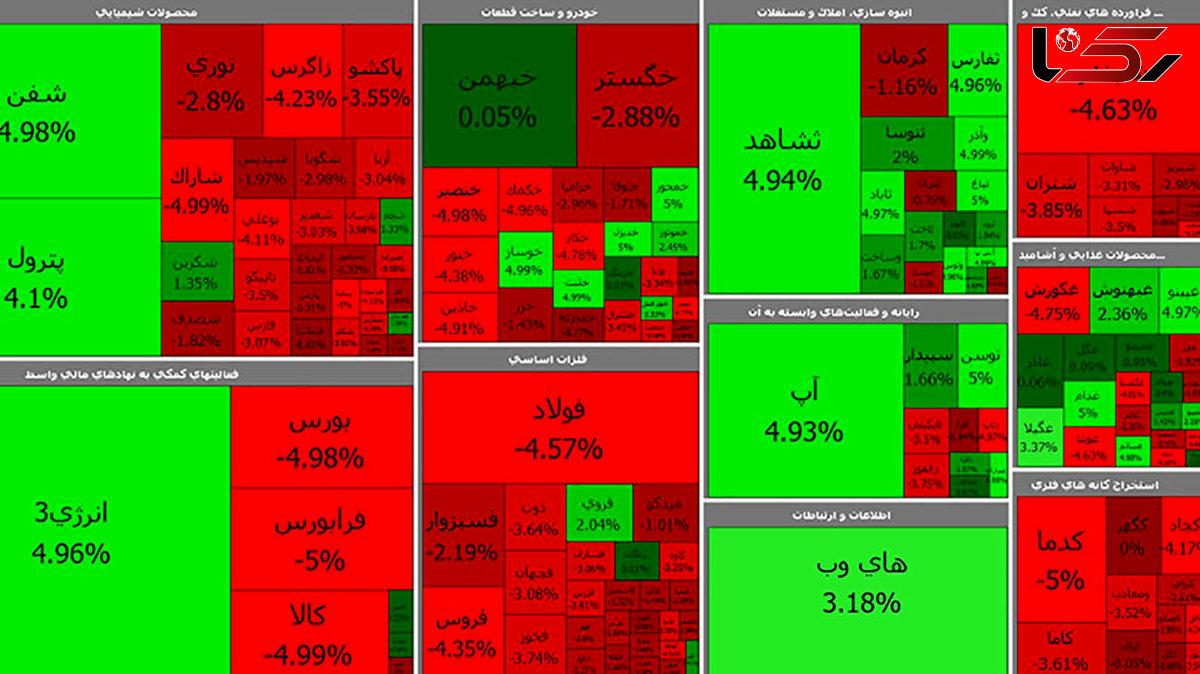 بورس همچنان در مسیر سقوط قرار دارد  + جدول نمادها