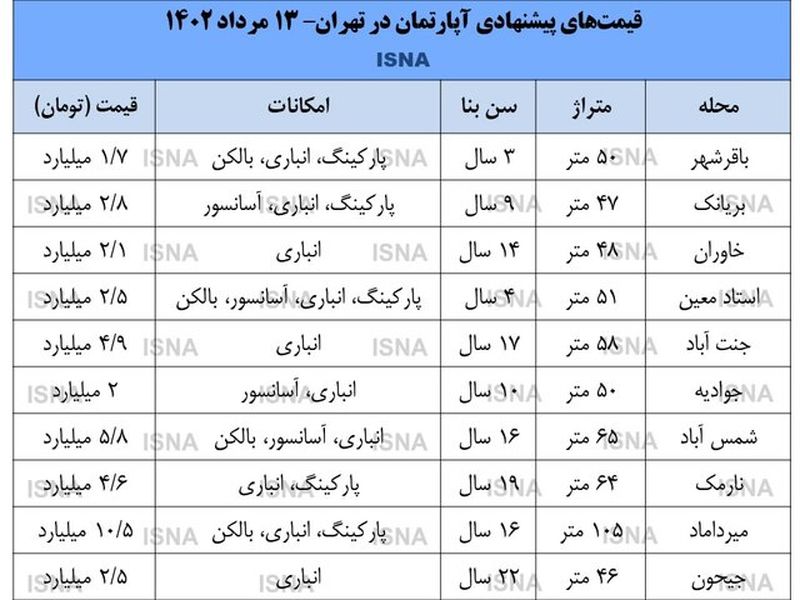 قیمت مسکن