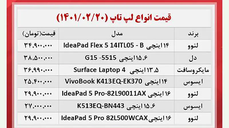 قیمت لب تاب