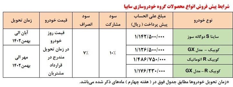مرحله جدید پیش‌ فروش محصولات سایپا ویژه دهه فجر + جدول