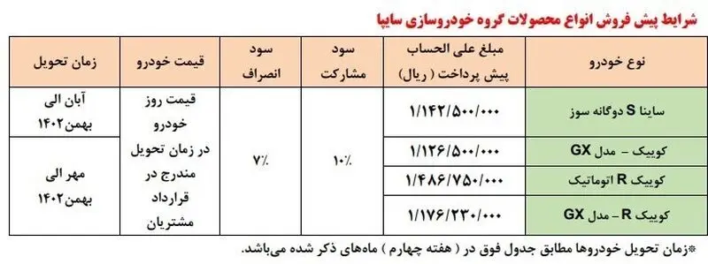 مرحله جدید پیش‌ فروش محصولات سایپا ویژه دهه فجر + جدول