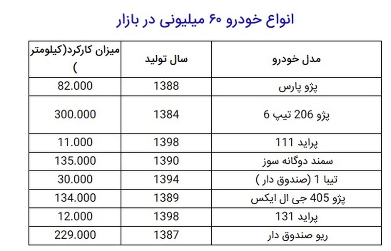 قیمت خودرو