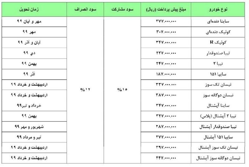 خودرو