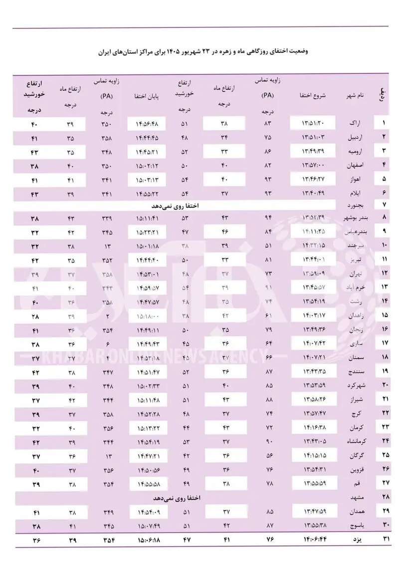 فردا چشم از آسمان ایران برندارید؛ یک اتفاق نادر در راه است / ماه زهره را می پوشاند