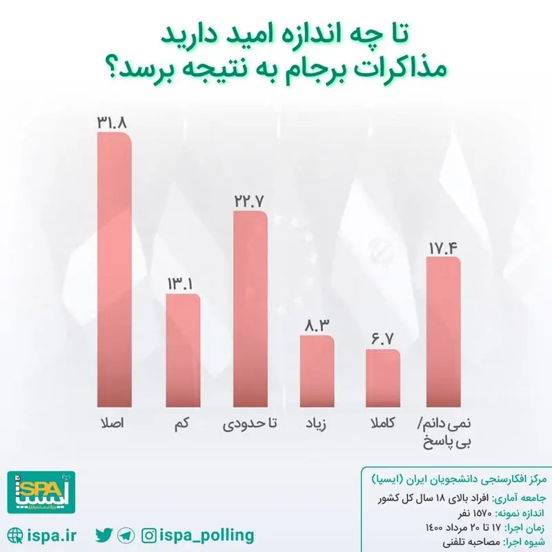 نظرسنجی