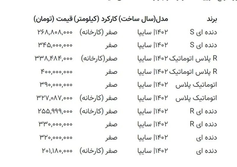 قیمت کوییک