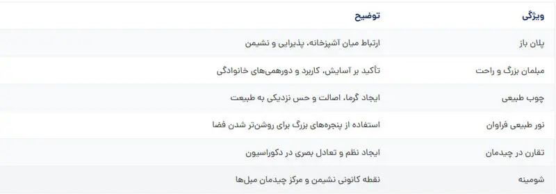مهم‌ترین ویژگی‌های دکوراسیون داخلی سبک آمریکایی