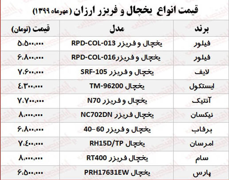 قیمت یخچال