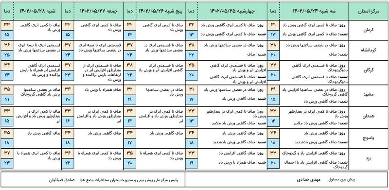 هواشناسی 4