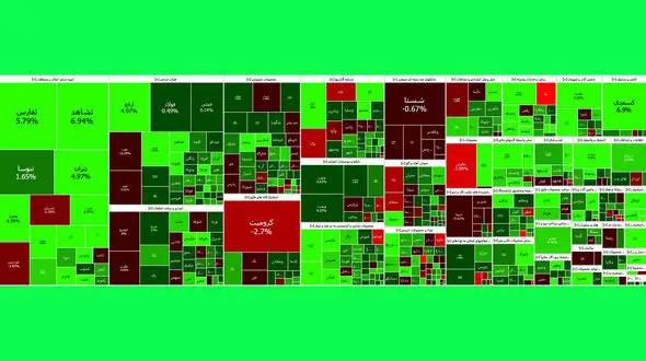 شاخص بورس اولین روز هفته مثبت شد + جدول نمادها