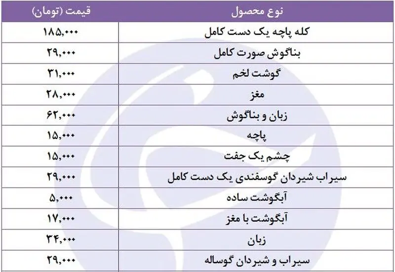 کله پاچه