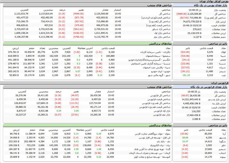 بورس اوراق بهادار امروز تهران