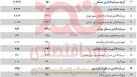 درآمد هنگفت ۱۷ شرکت از ساختمان سازی در سال 98 + عکس