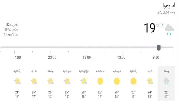 اعلام متوسط دمای مازندران تا پایان هفته آینده 