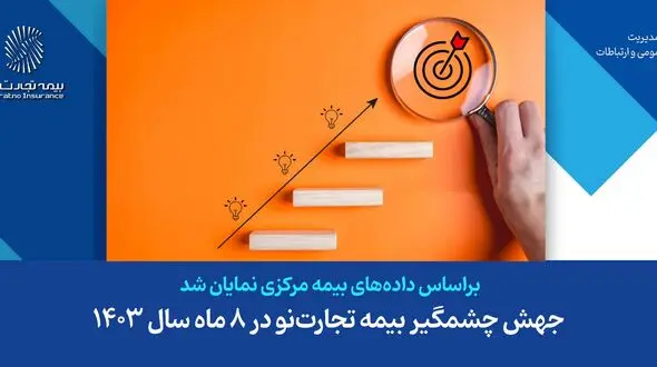 جهش چشمگیر بیمه تجارت‌نو در ۸ ماه سال ۱۴۰۳