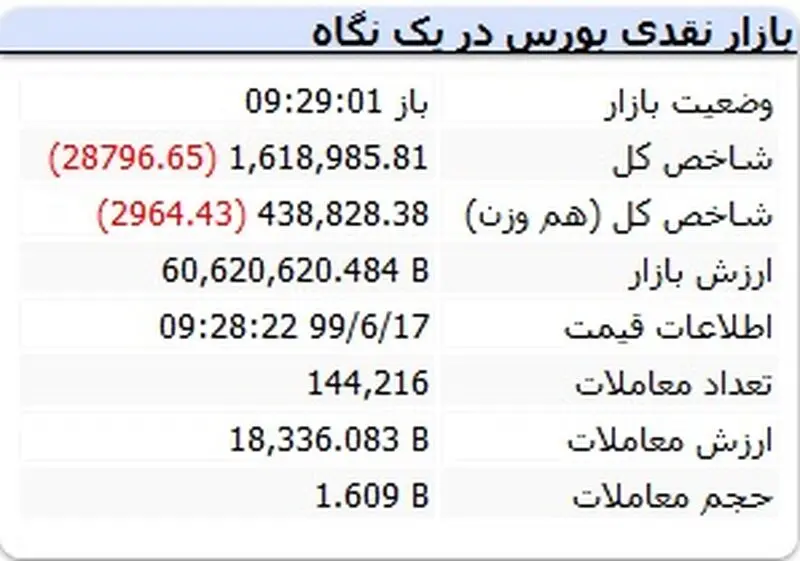 بورس
