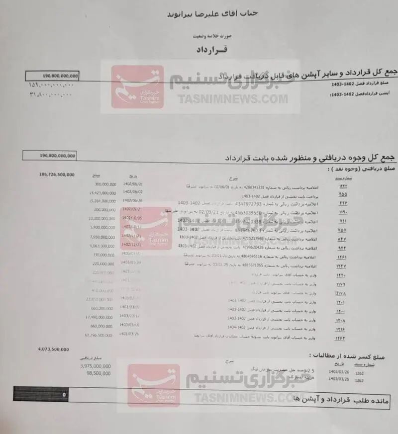 علیرضا بیرانوند