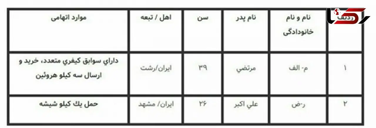 اعدام 2 مرد در زندان رشت +تصویر جدول اتهامات
