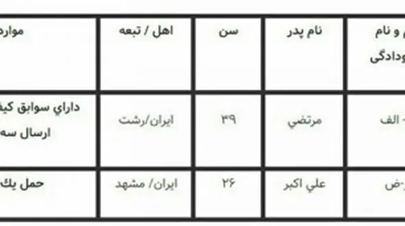 اعدام 2 مرد در زندان رشت +تصویر جدول اتهامات