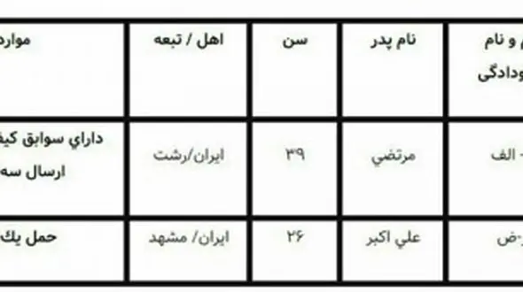 اعدام 2 مرد در زندان رشت +تصویر جدول اتهامات