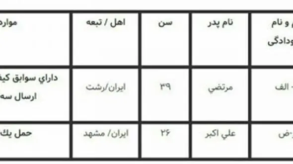 اعدام 2 مرد در زندان رشت +تصویر جدول اتهامات