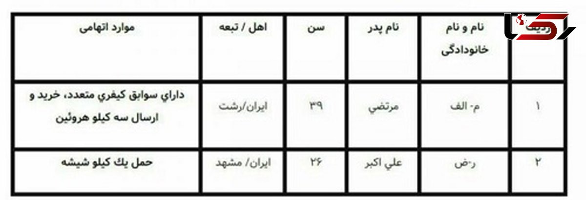 اعدام 2 مرد در زندان رشت +تصویر جدول اتهامات