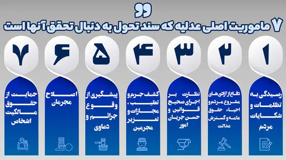سند تحول قضایی چیست ؟ + عکس