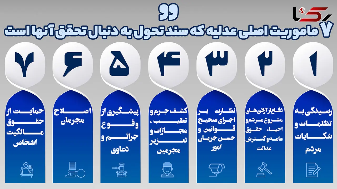 سند تحول قضایی چیست ؟ + عکس