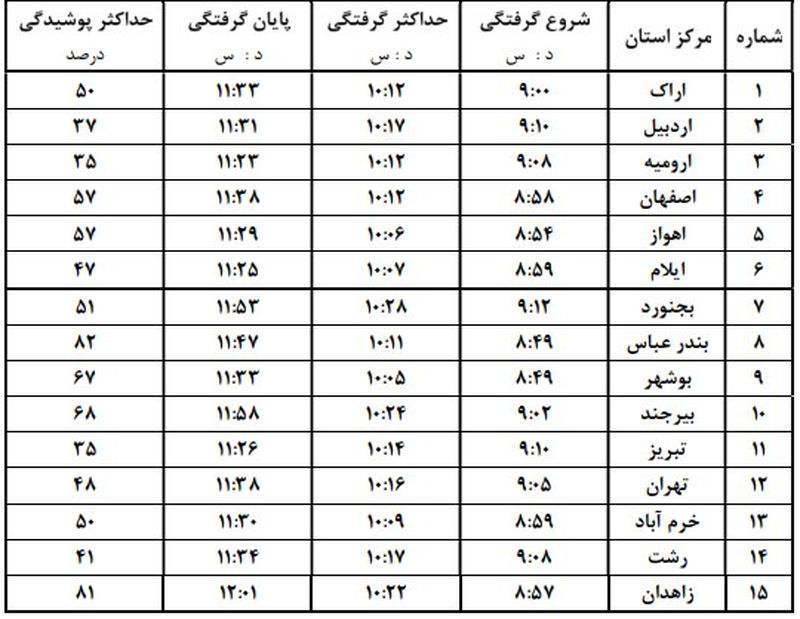 جدول وقوع خورشیدگرفتگی در ایران