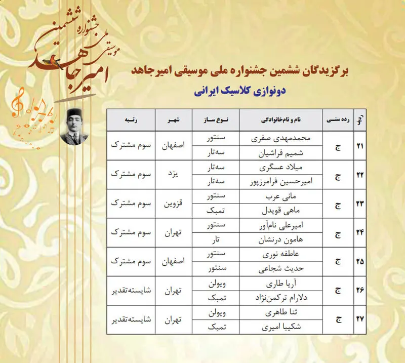 اسامی برگزیدگان ششمین دوره جشنواره ملی موسیقی امیرجاهد