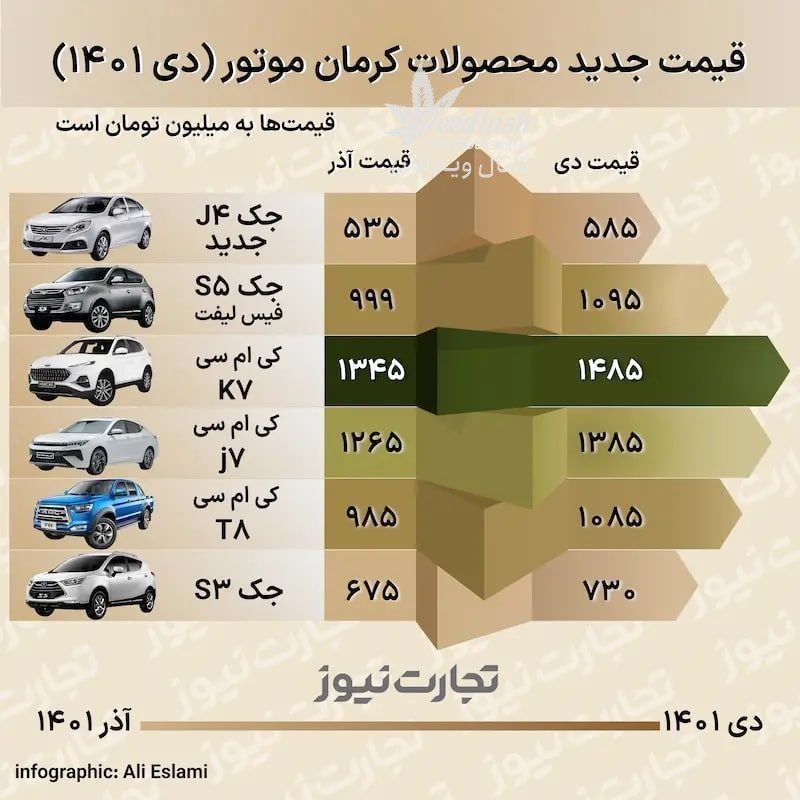 قیمت جدید محصولات کرمان موتور