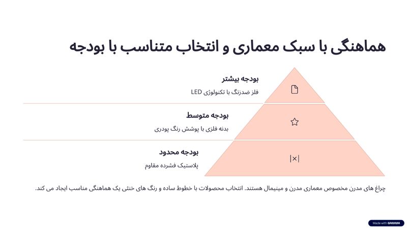 انتخاب چراغ مدرن با توجه به سبک معماری