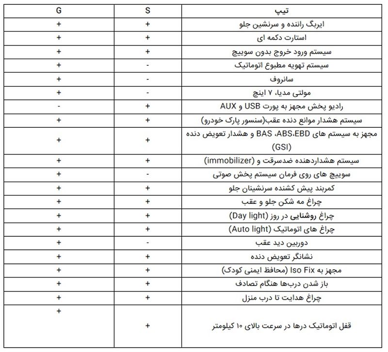 مشخصات فنی شاهین