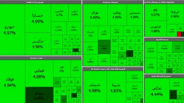 بورس اول هفته را با صعود خوب شاخص سازها آغاز کرد + جدول نمادها