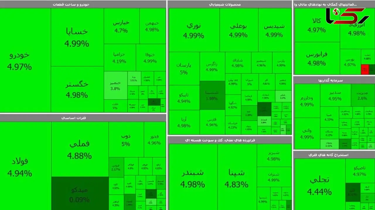 بورس اول هفته را با صعود خوب شاخص سازها آغاز کرد + جدول نمادها