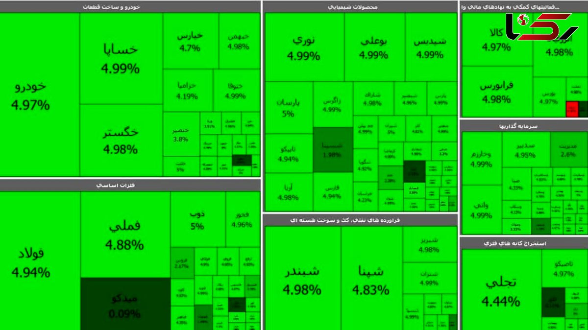 بورس اول هفته را با صعود خوب شاخص سازها آغاز کرد + جدول نمادها