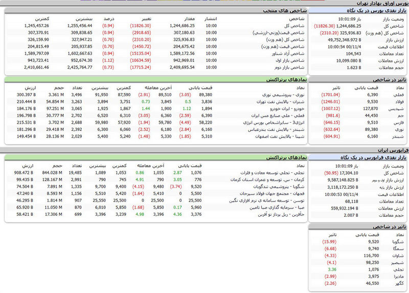 بورس امروز