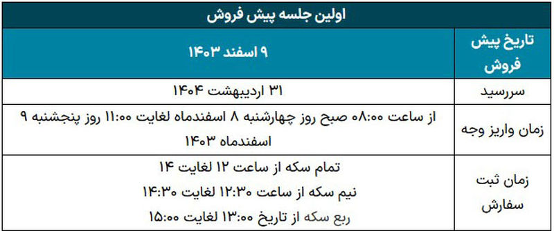 حراج سکه