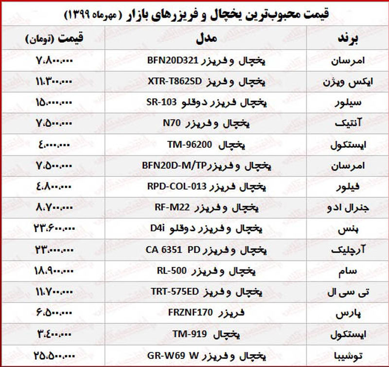 قیمت یخچال