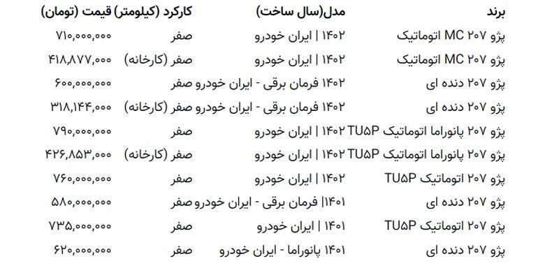 قیمت پژو 207