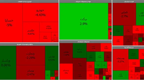چراغ بورس آخرین روز هفته قرمز شد + جدول نمادها