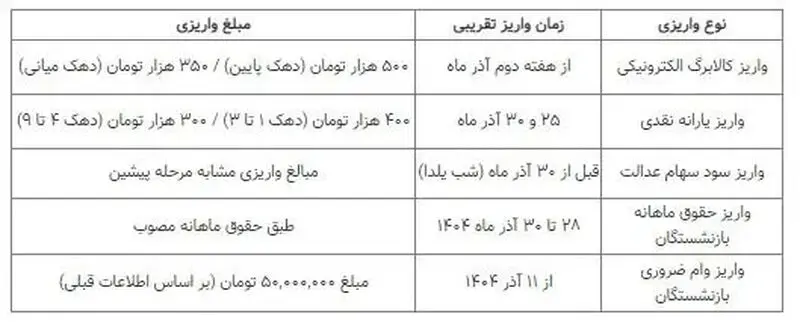 واریزی
