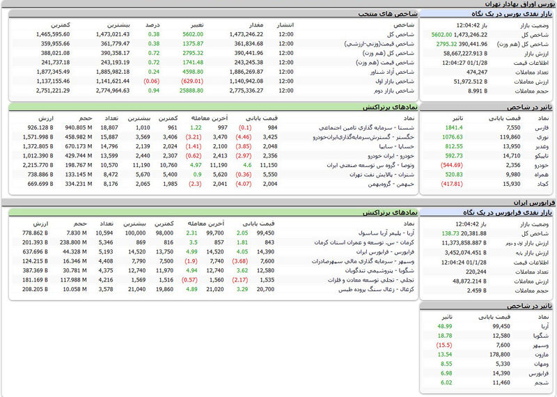 بورس امروز