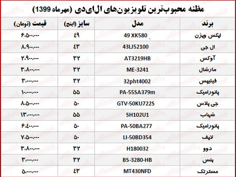 قیمت تلویزیون