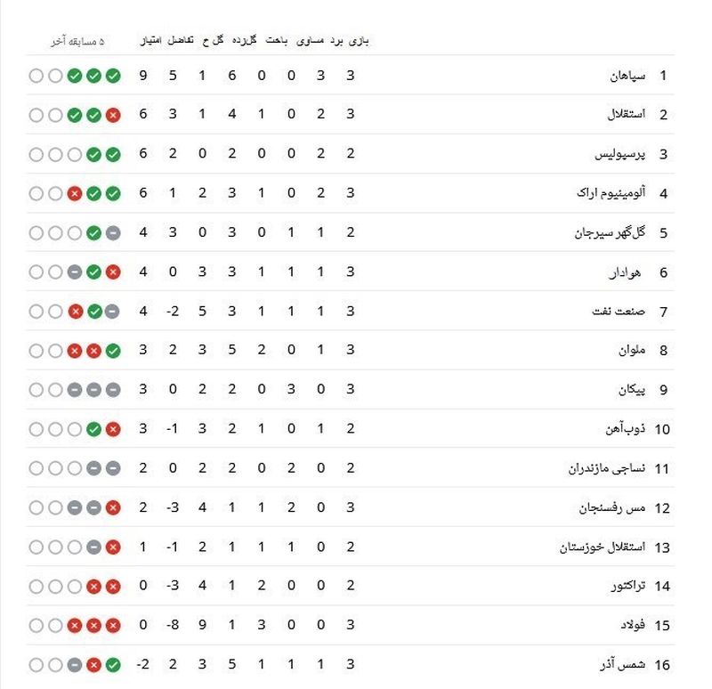 جدول لیگ برتر