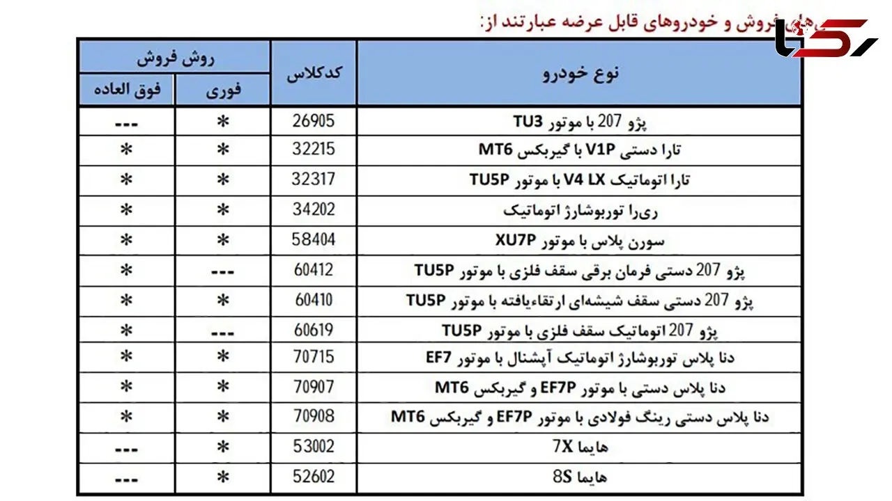 فروش بزرگ محصولات ایران خودرو از امروز چهارشنبه 8 بهمن ماه