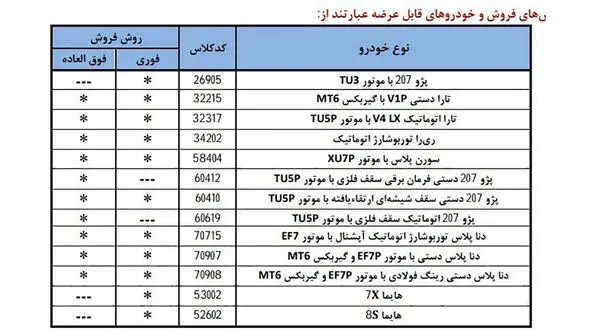 فروش بزرگ محصولات ایران خودرو از امروز چهارشنبه 8 بهمن ماه