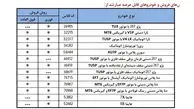 فروش بزرگ محصولات ایران خودرو از امروز چهارشنبه 8 بهمن ماه