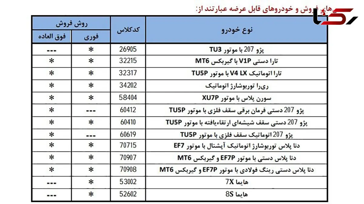 فروش بزرگ محصولات ایران خودرو از امروز چهارشنبه 8 بهمن ماه