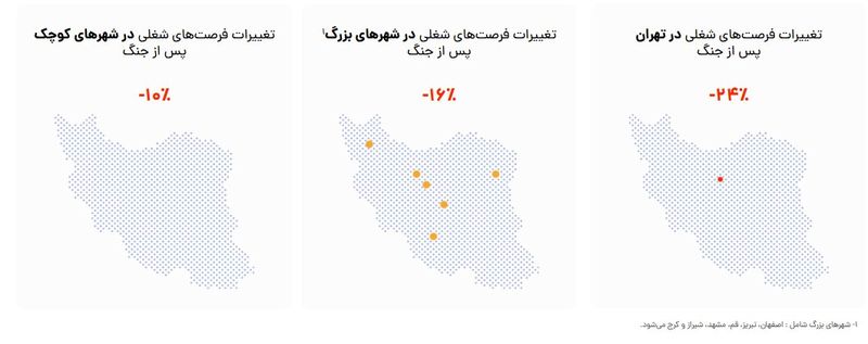 تغییرات فرصت های شغلی پس از جنگ در تهران